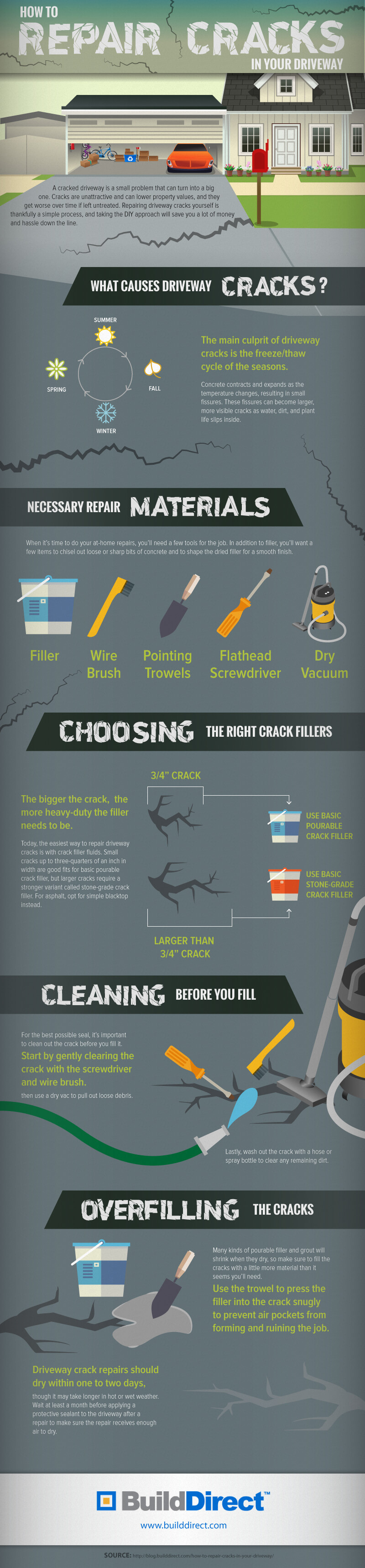 28 Elegant How to Repair Cracked Glass Vase 2024 free download how to repair cracked glass vase of lovely filling cracks in concrete driveway bestconcrete cf intended for driveway repair an infographic