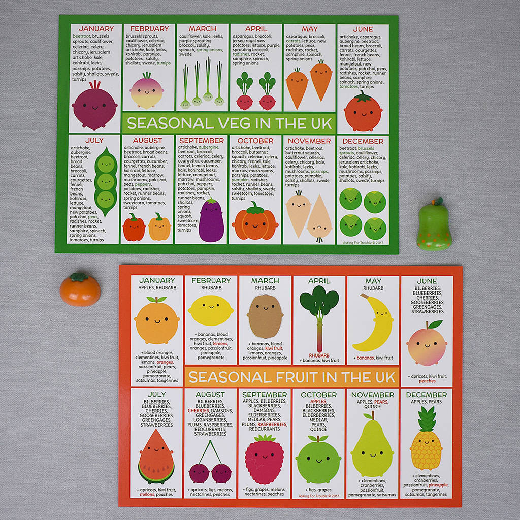 29 Best What is A Satsuma Vase 2024 free download what is a satsuma vase of uk seasonal fruits and vegetables charts postcards by asking for within uk seasonal fruits and vegetables charts postcards